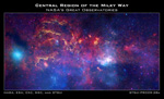 Milky Way Center